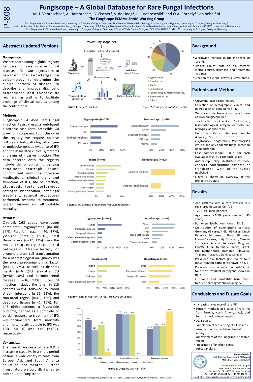 Results Pa Ents and Methods Conclusions and Future Go