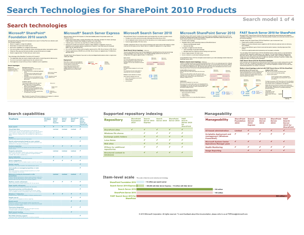 Search Technologies for Sharepoint 2010 Products