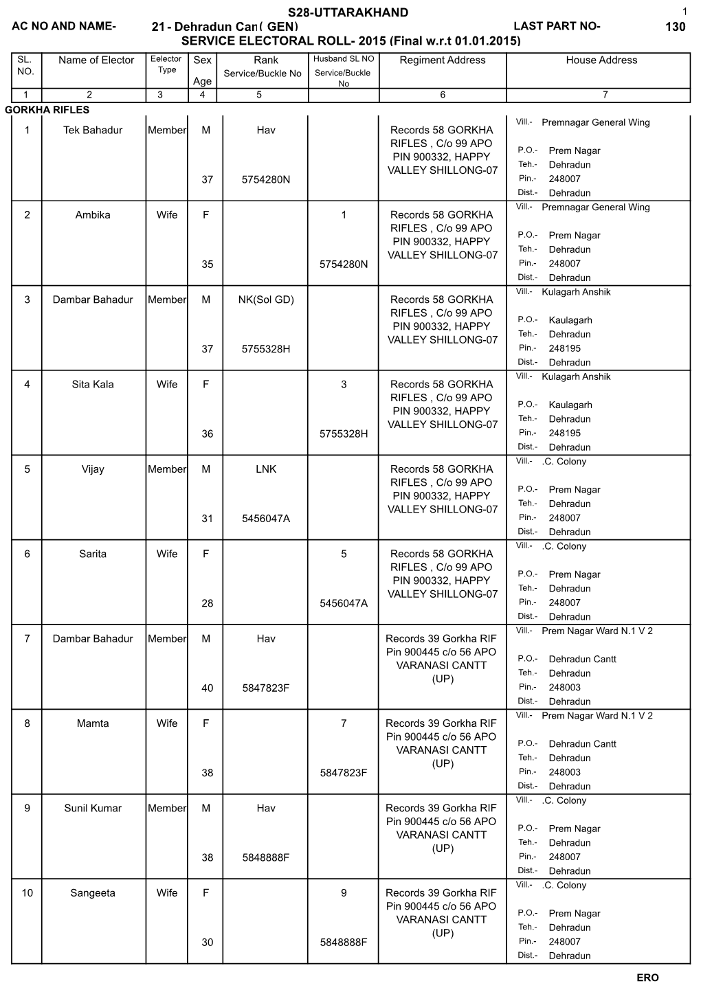 SERVICE ELECTORAL ROLL- 2015 (Final W.R.T 01.01.2015) S28-UTTARAKHAND