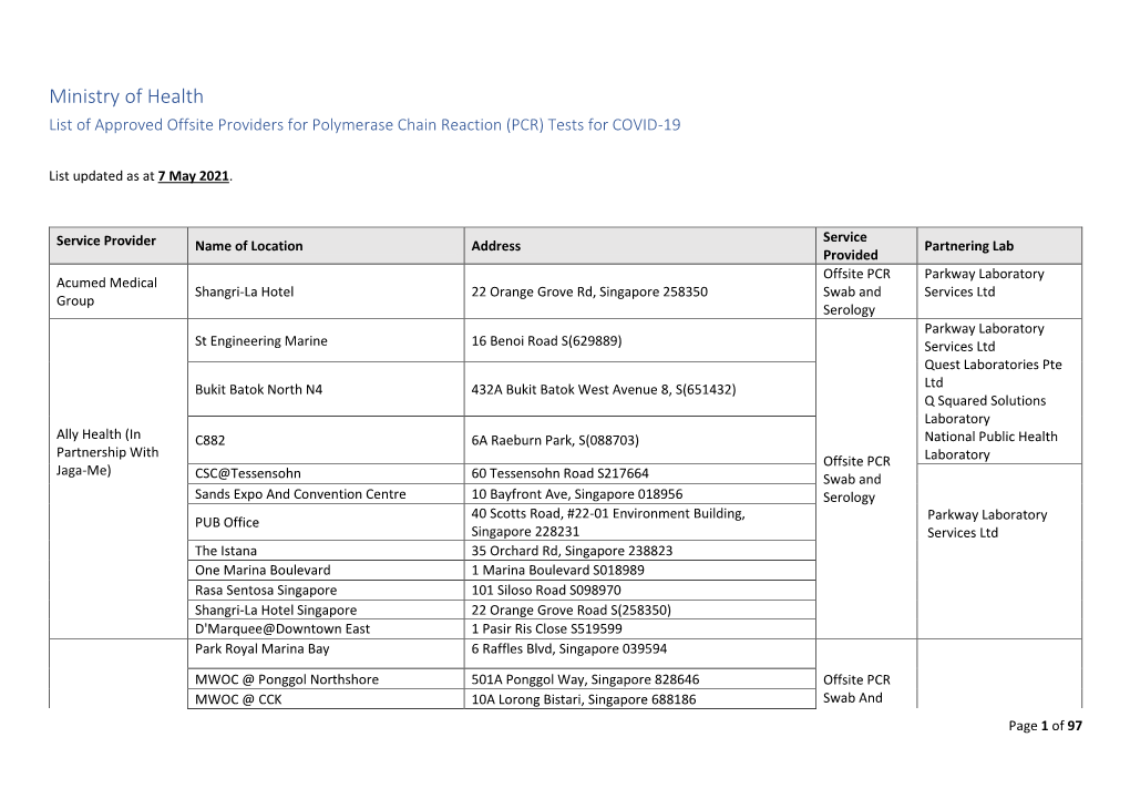 (PCR) Tests for COVID-19