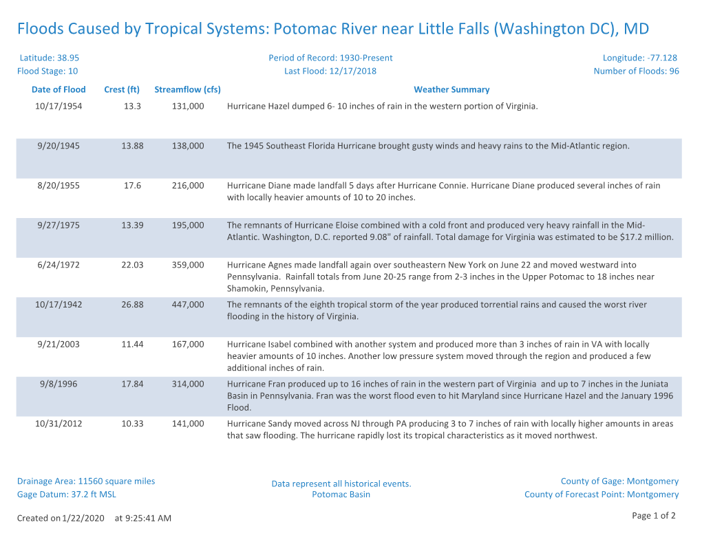 Floods Caused by Tropical Systems: Potomac River Near Little Falls (Washington DC), MD