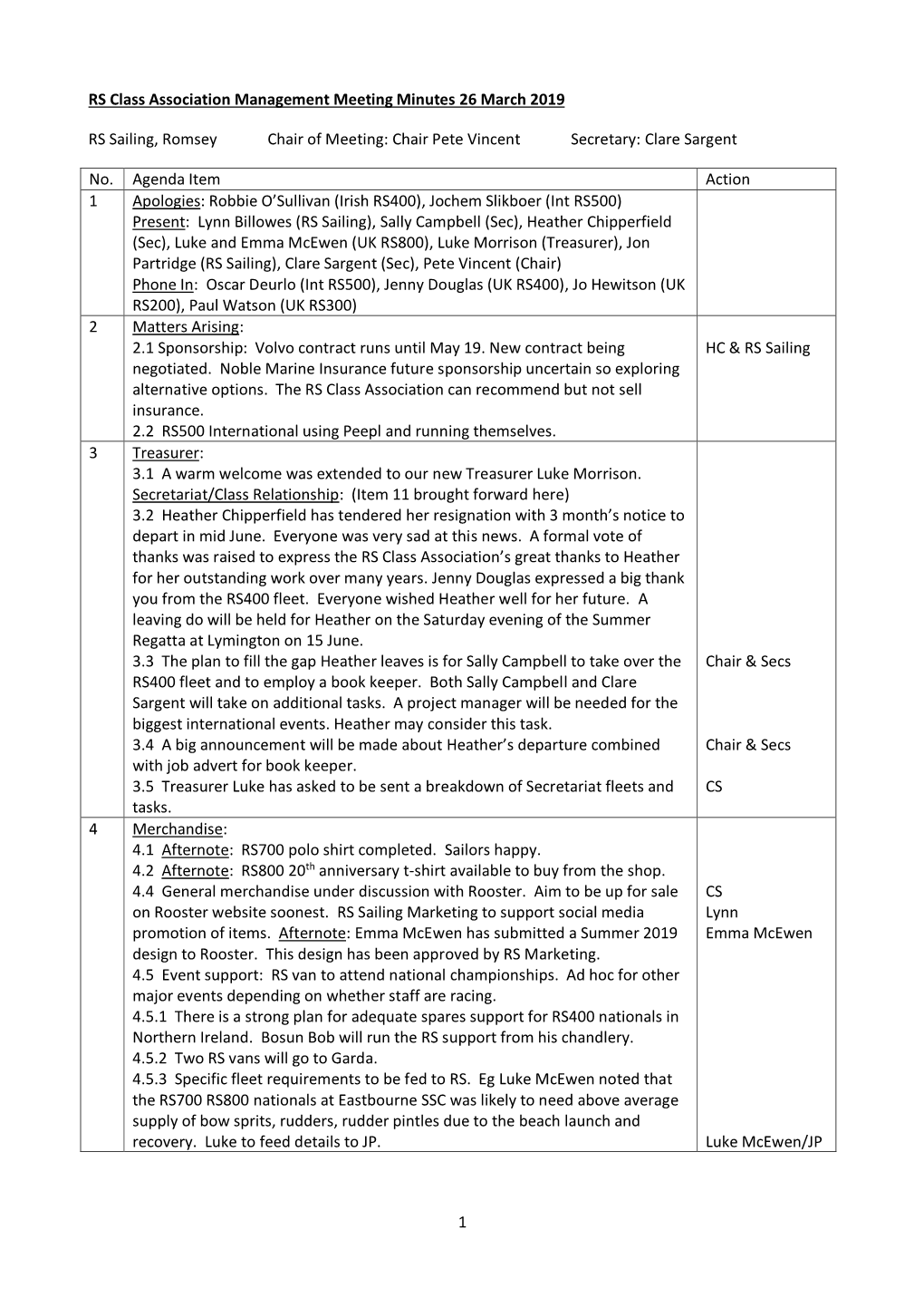 RS Class Association Management Meeting Minutes 26 March 2019