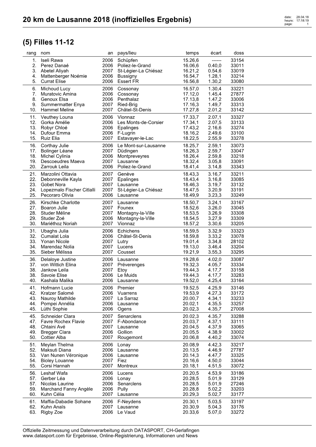 20 Km De Lausanne 2018 (Inoffizielles Ergebnis) Heure: 17:18:19 Page: 1