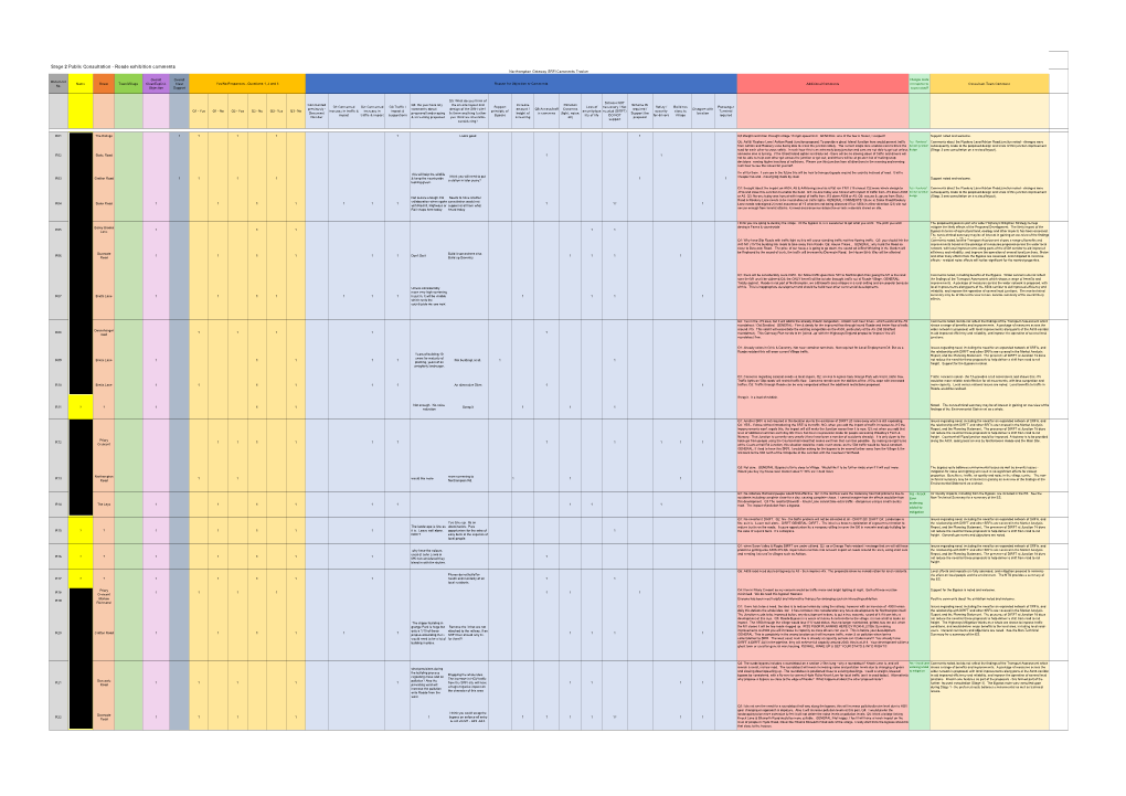 Stage 2 Public Consultation - Roade Exhibition Comments Northampton Gateway SRFI Comments Tracker