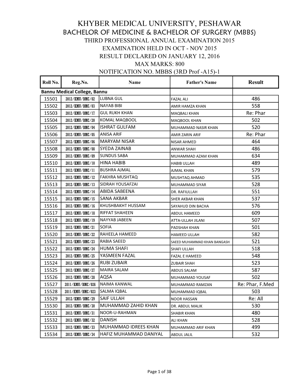 Mbbs) Third Professional Annual Examination 2015 Examination Held in Oct - Nov 2015 Result Declared on January 12, 2016 Max Marks: 800 Notification No