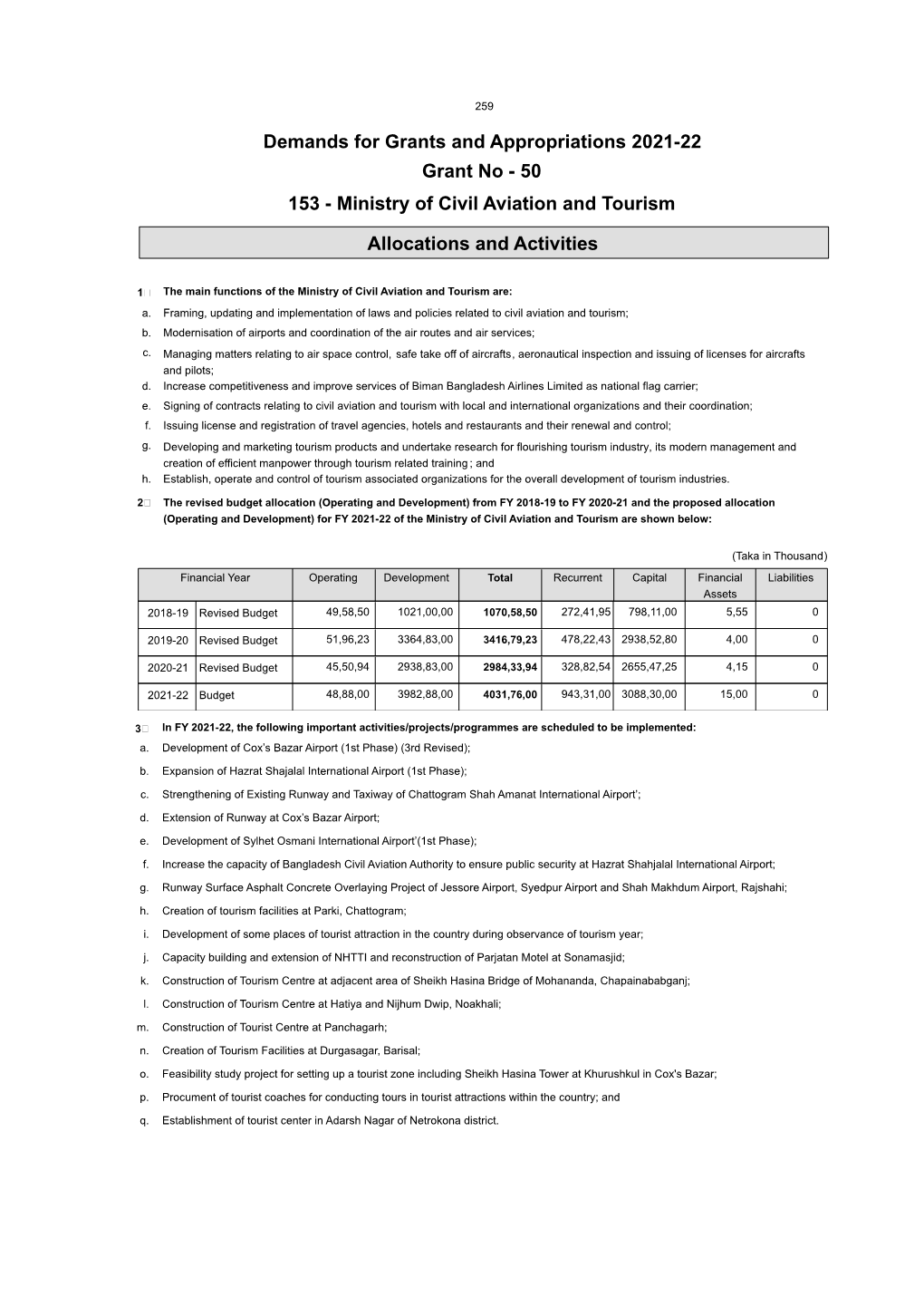 50 153 - Ministry of Civil Aviation and Tourism