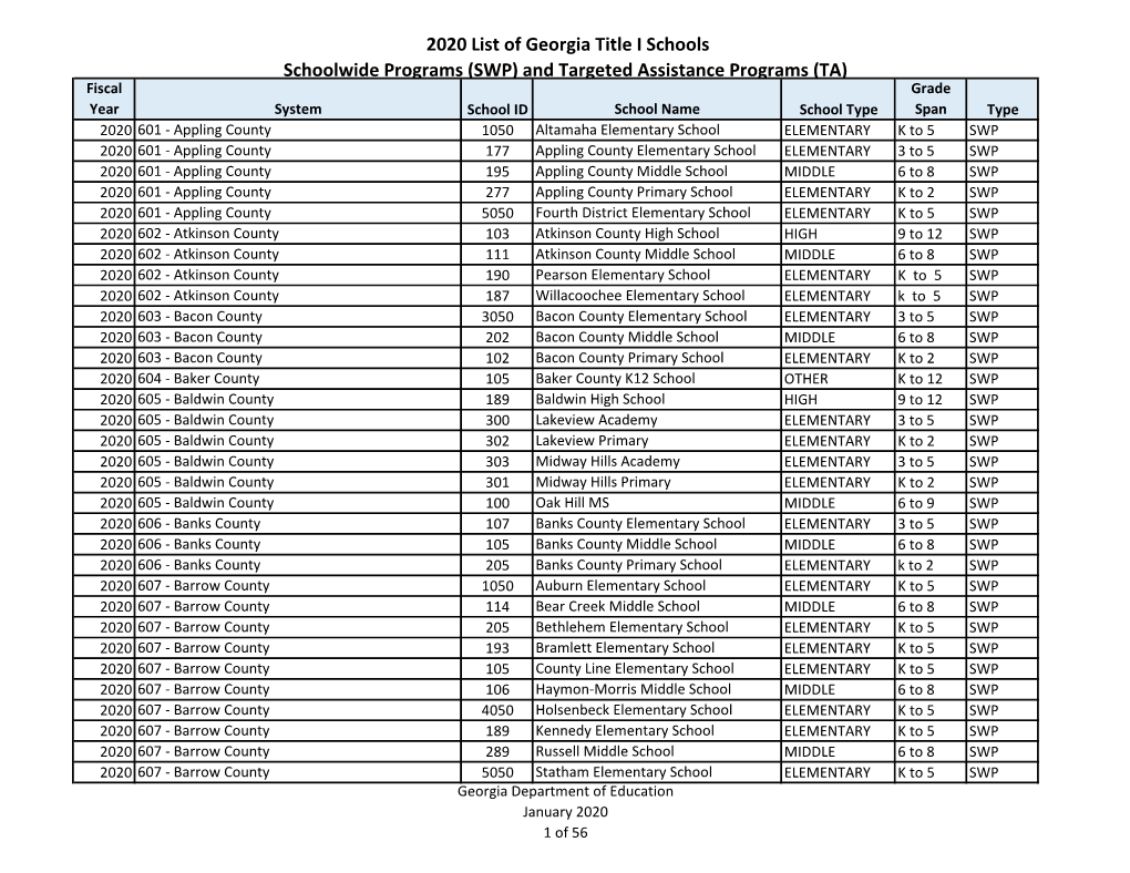 FY20 Title I Schools