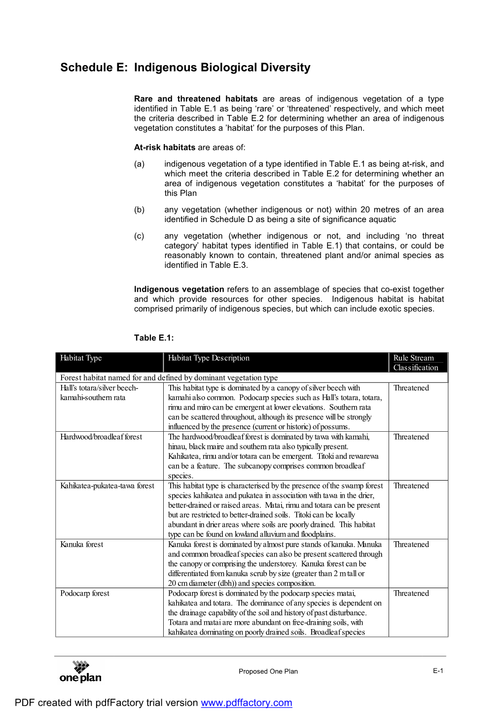 Schedule E: Indigenous Biological Diversity