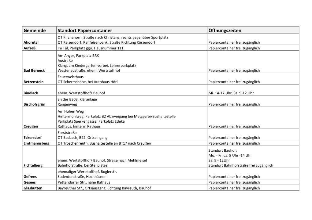 Gemeinde Standort Papiercontainer Öffnungszeiten