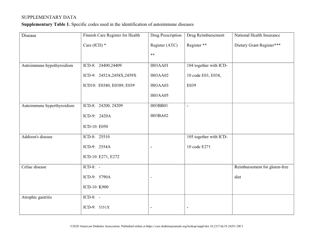 SUPPLEMENTARY DATA Supplementary Table 1. Specific Codes Used in the Identification of Autoimmune Diseases