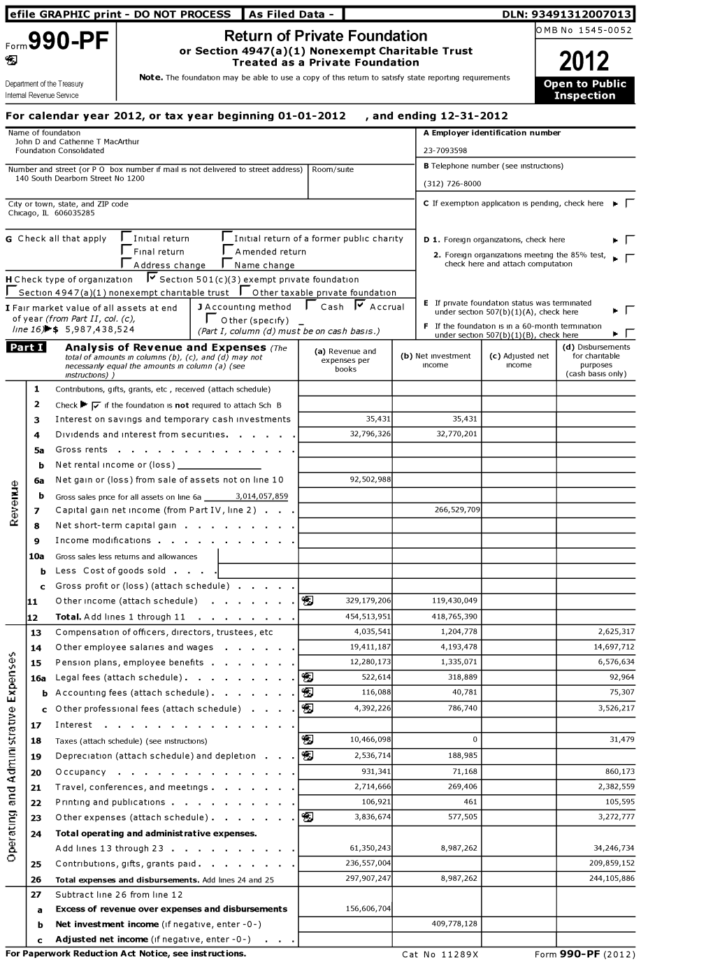 Return of Private Foundation OMB No 1545-0052 Form 990 -PF Or Section 4947 ( A)(1) Nonexempt Charitable Trust ` Treated As a Private Foundation 2012 Note