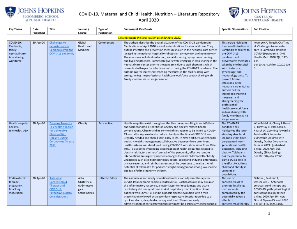 COVID-19, Maternal and Child Health, Nutrition – Literature Repository April 2020