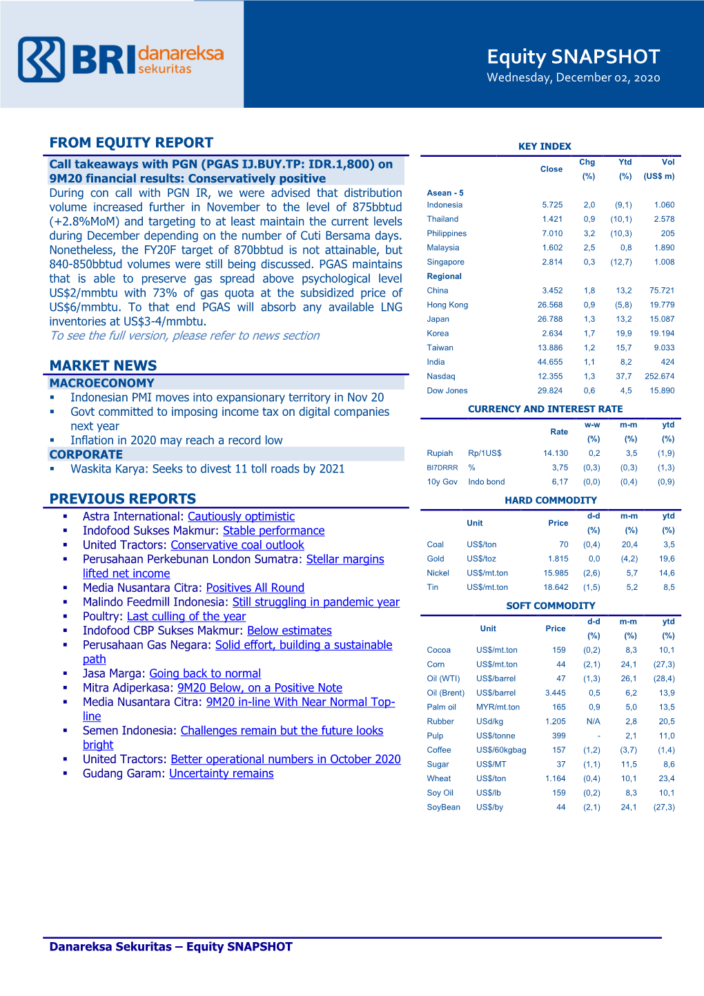 Equity SNAPSHOT Wednesday, December 02, 2020