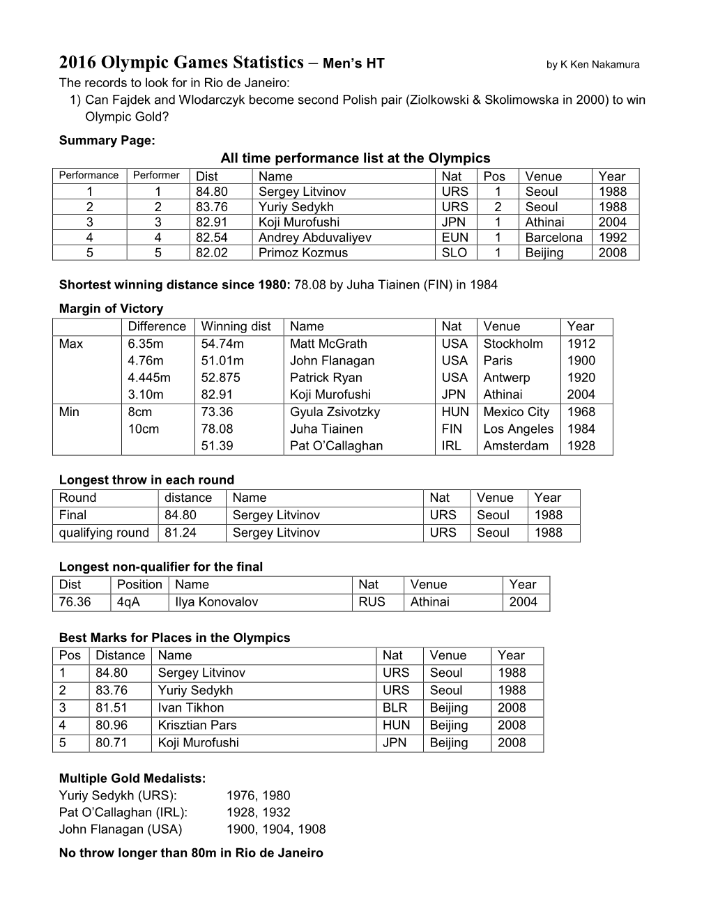 2016 Olympic Games Statistics – Men's HT