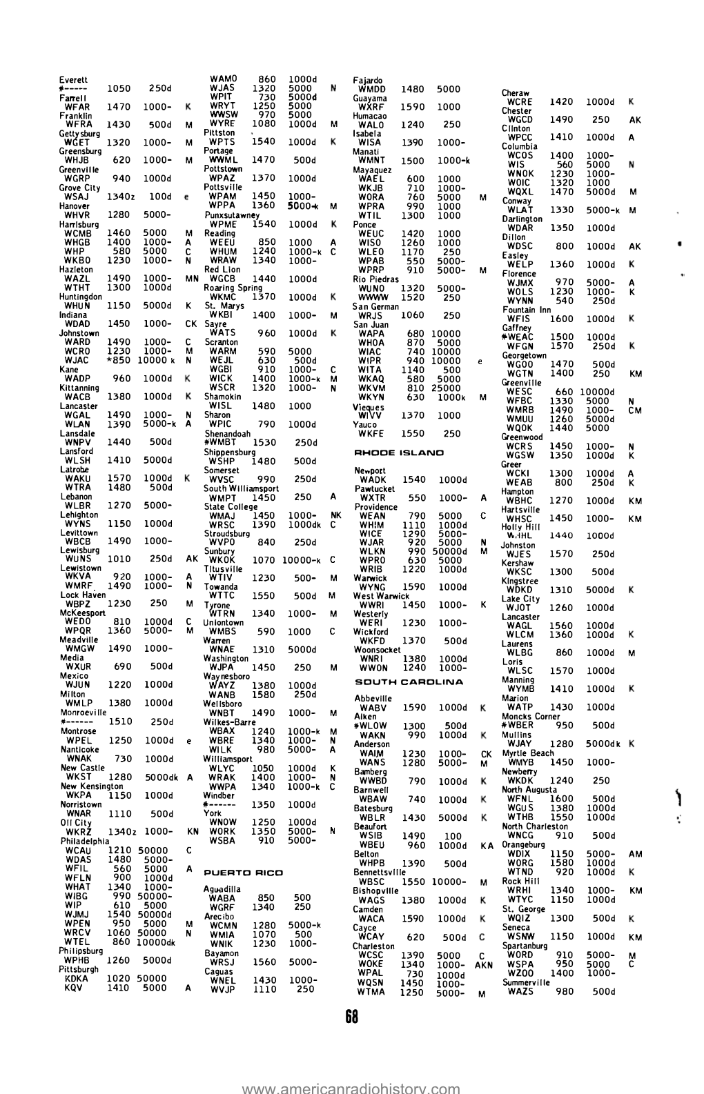 Jones-Log-1-OCR-Page-0069.Pdf