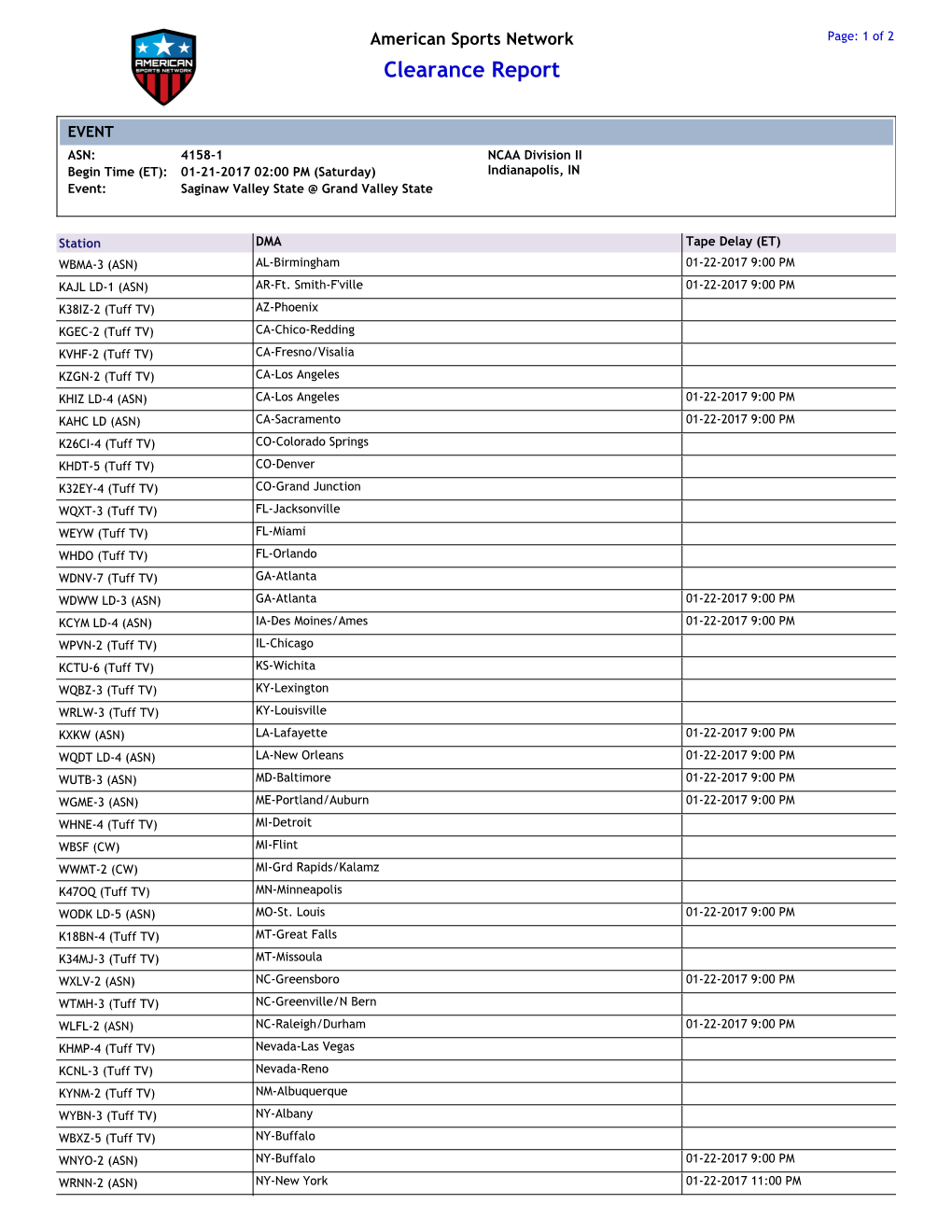 Clearance Report