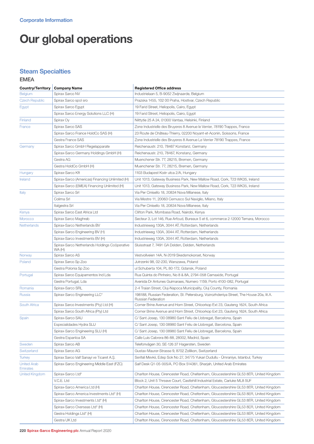 Corporate Information Our Global Operations