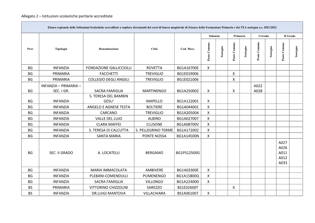 Allegato 2 – Istituzioni Scolastiche Paritarie Accreditate