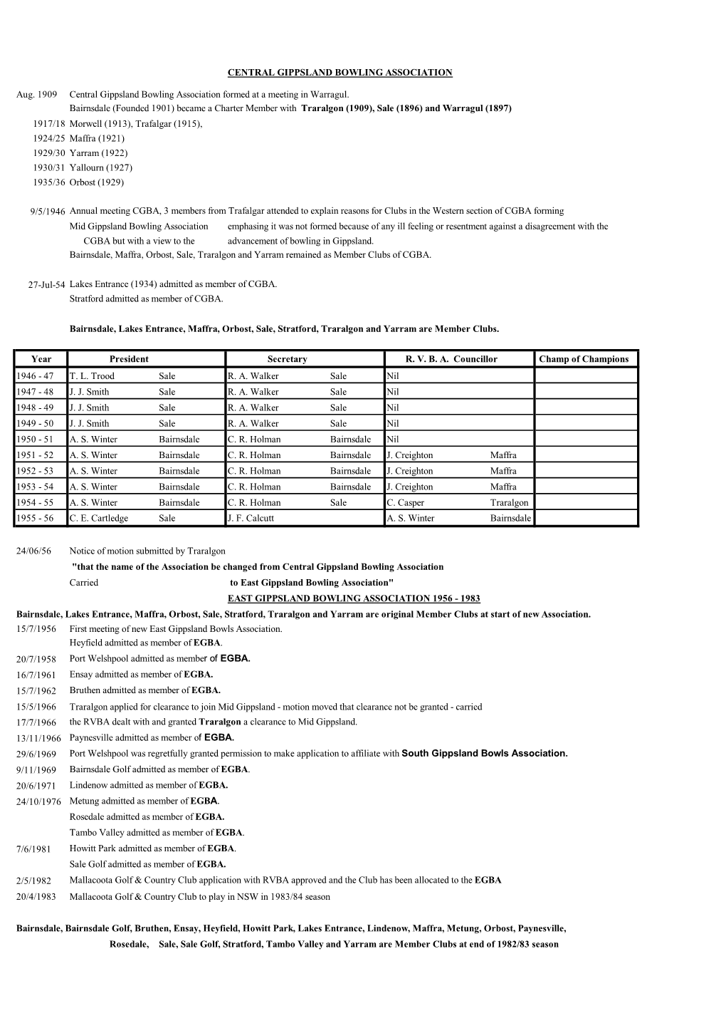 Association Records Ok.Xlsx