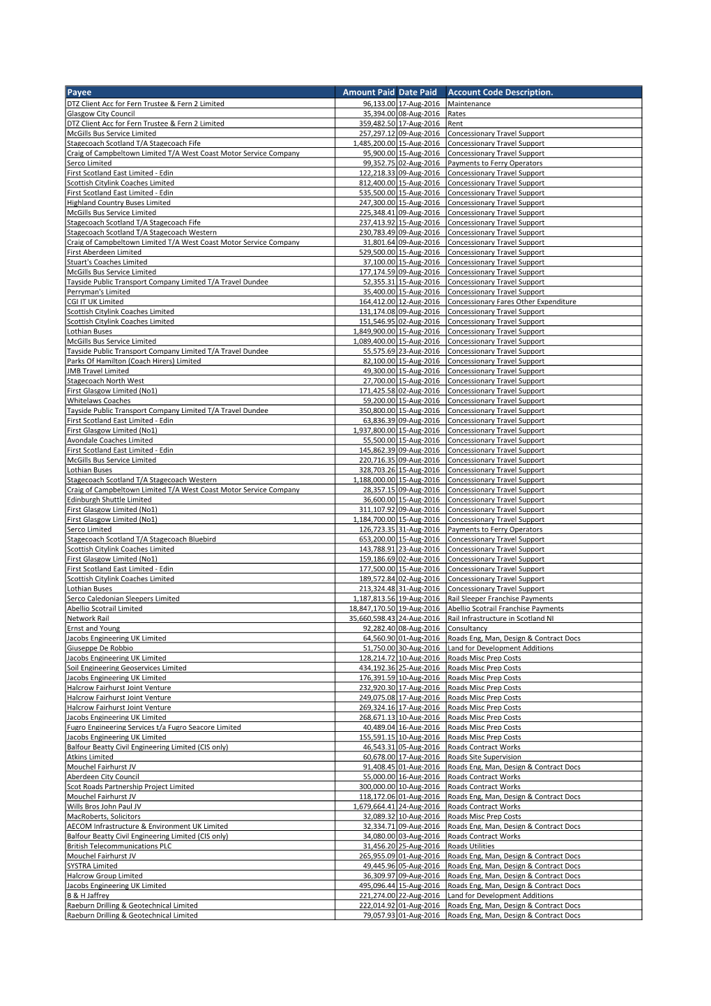 View Paid Invoices