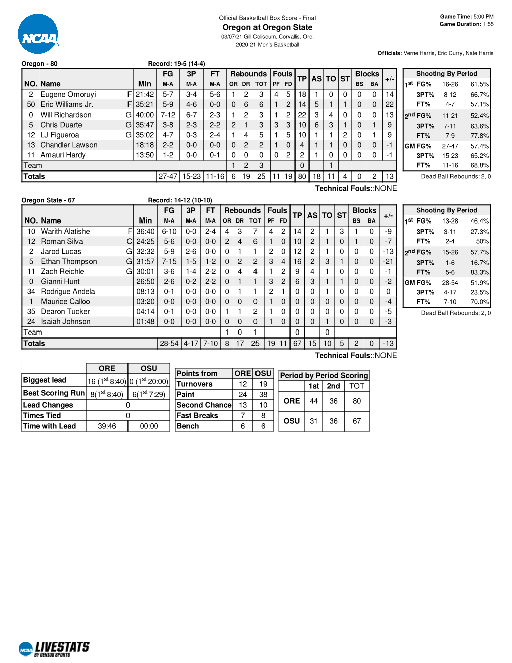 Oregon OSU Box Score