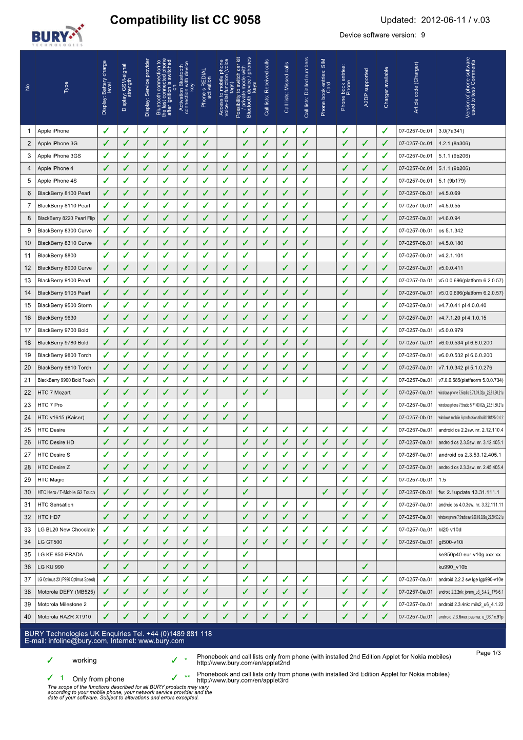 BURY Compatibility List Generator