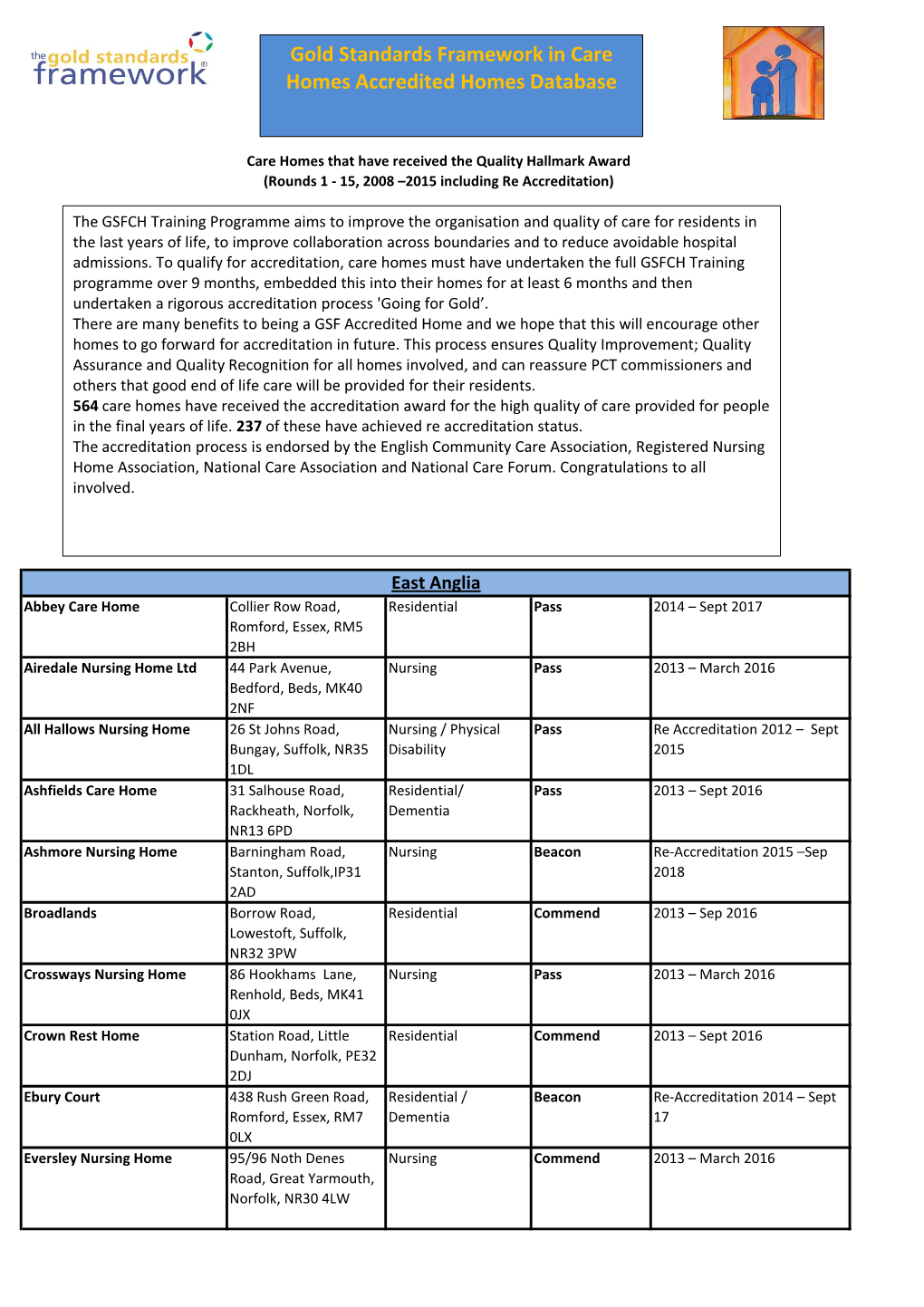 Gold Standards Framework in Care Homes Accredited Homes Database