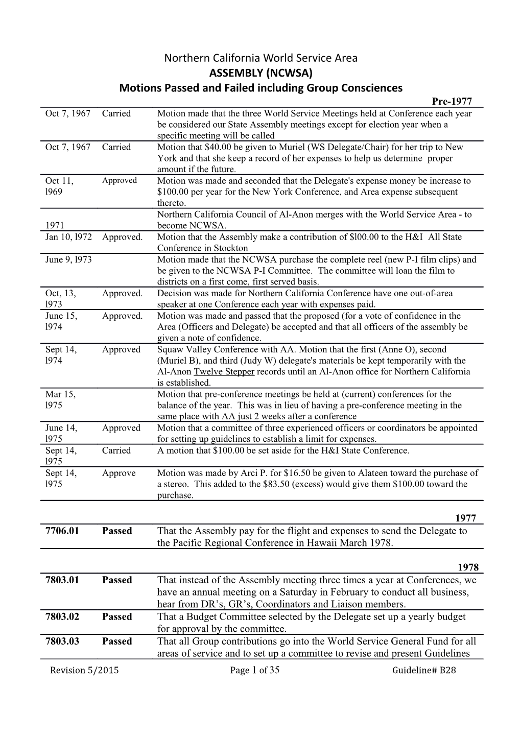 B28 Assembly Motions Passed/Failed