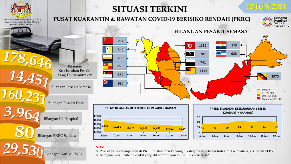 Lihat / Muat Turun