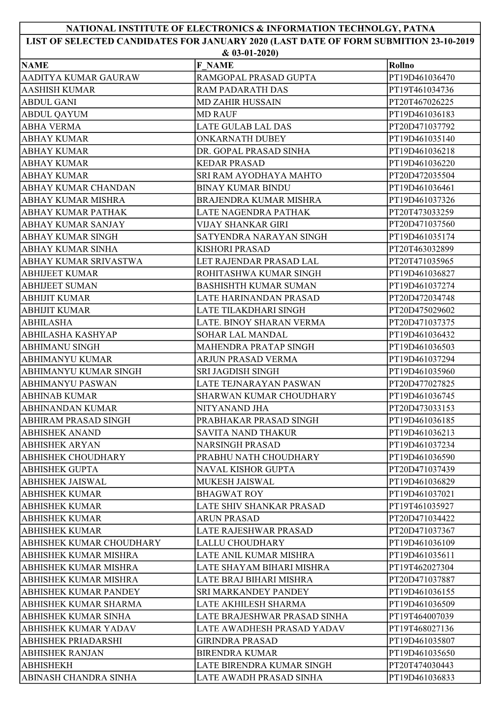 List of Registered Candidate for CCAC Exam January-2020