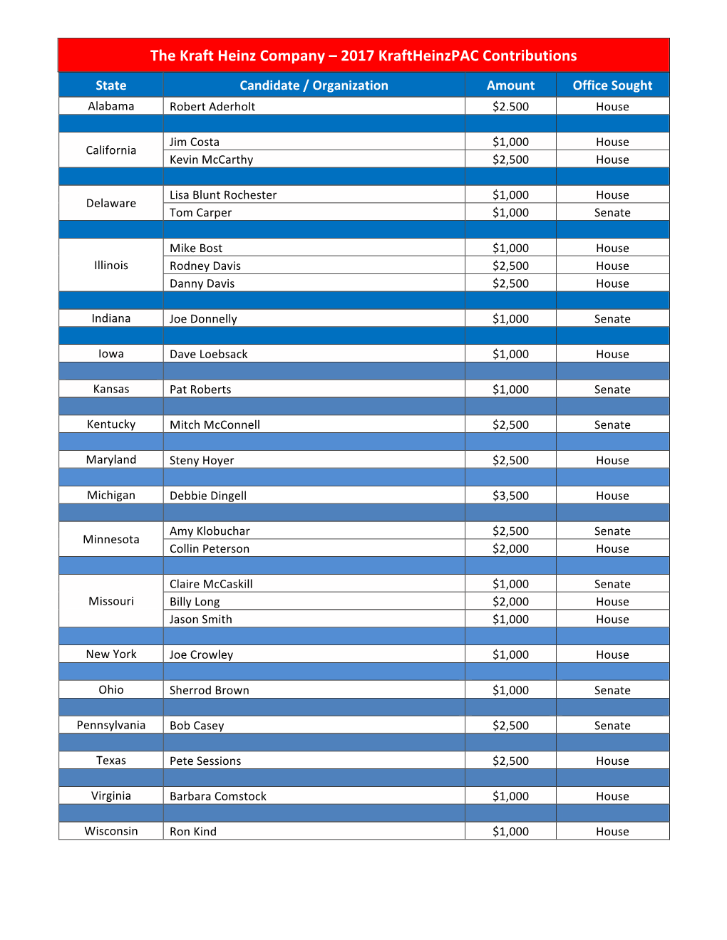 2017 Kraftheinzpac Contributions State Candidate / Organization Amount Office Sought Alabama Robert Aderholt $2.500 House