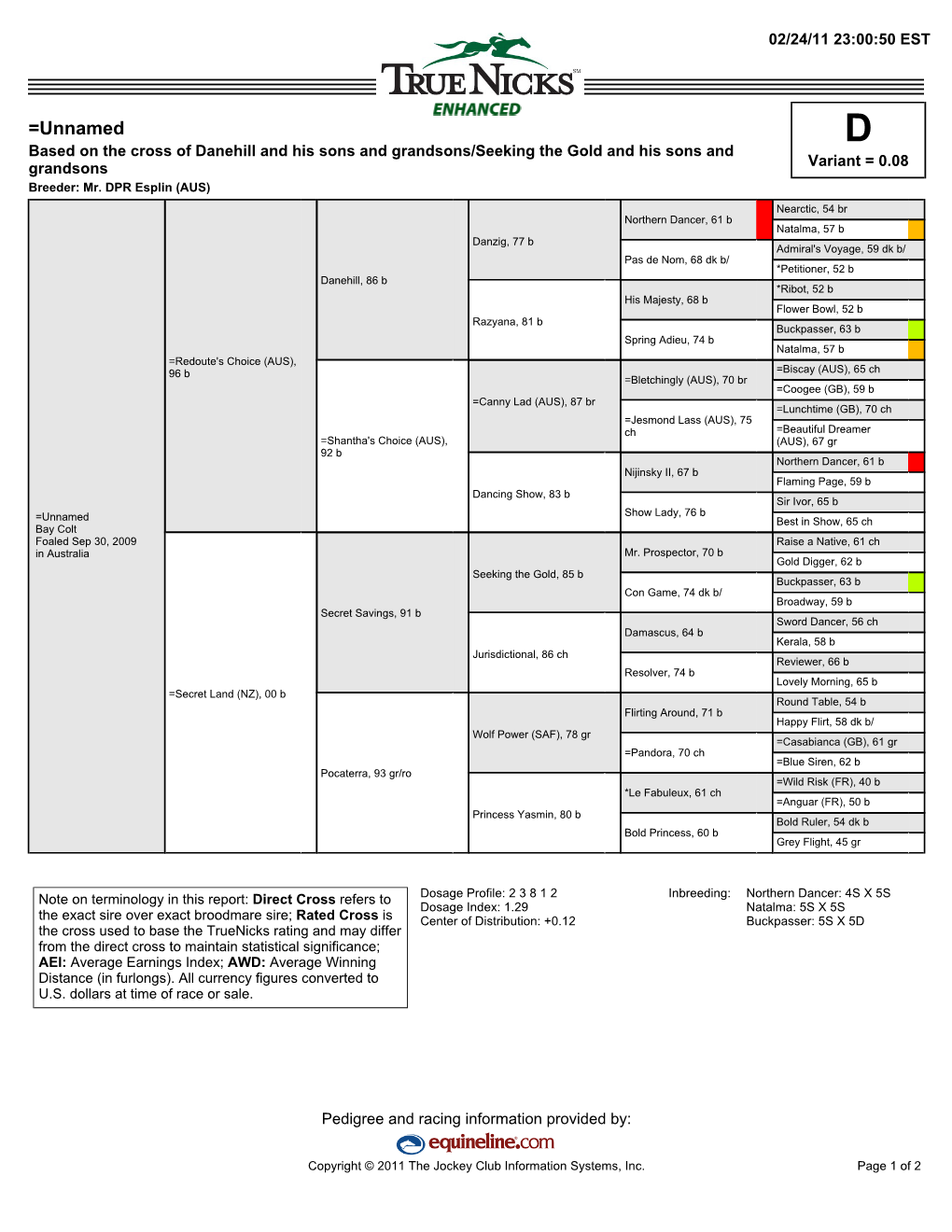 =Unnamed D Based on the Cross of Danehill and His Sons and Grandsons/Seeking the Gold and His Sons and Grandsons Variant = 0.08 Breeder: Mr