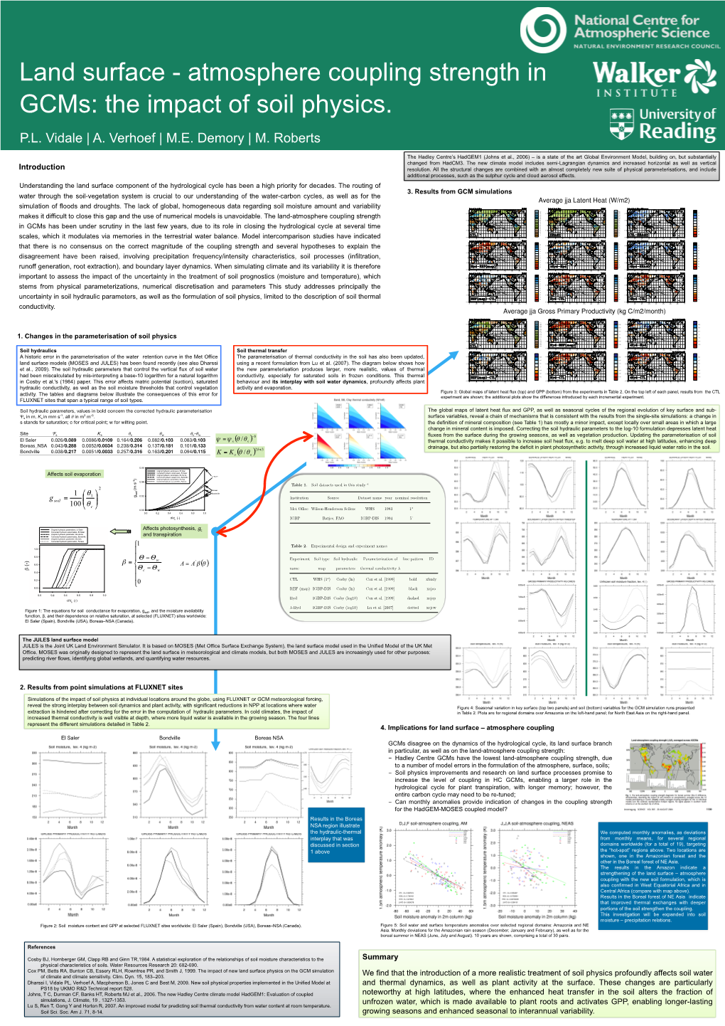 Atmosphere Coupling Strength in Gcms: the Impact of Soil Physics