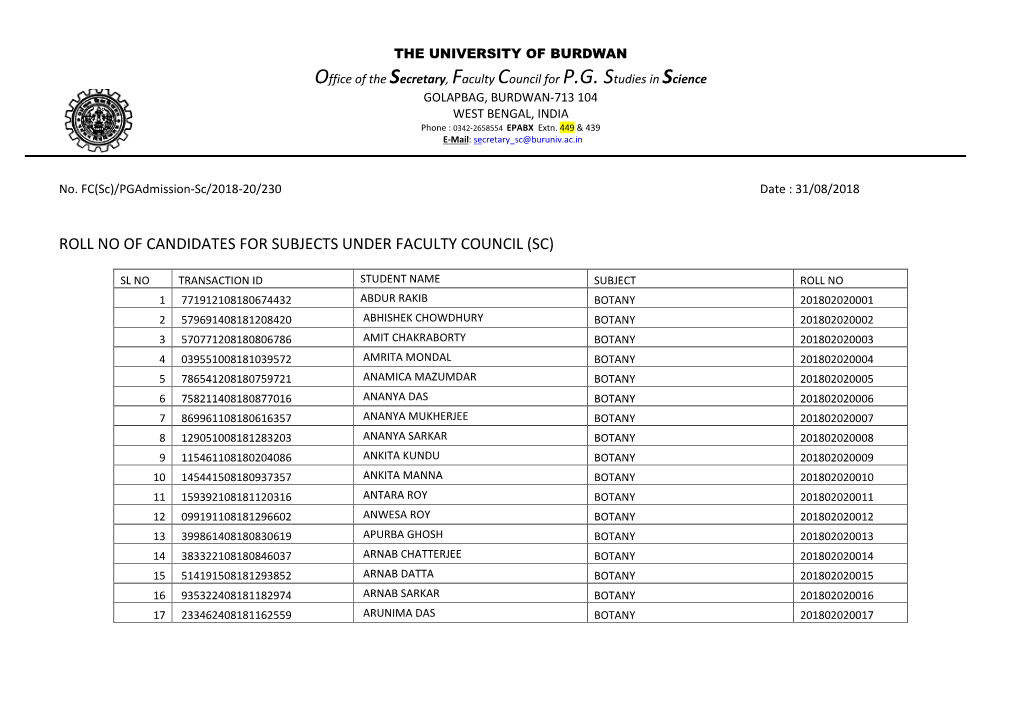 Roll No of Candidates for Subjects Under Faculty Council (Sc)