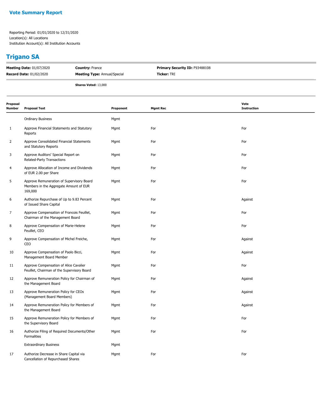 Vote Summary Report