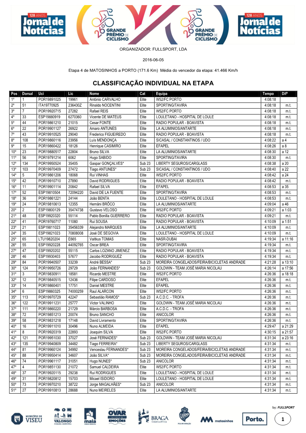 Classificação Individual Na Etapa