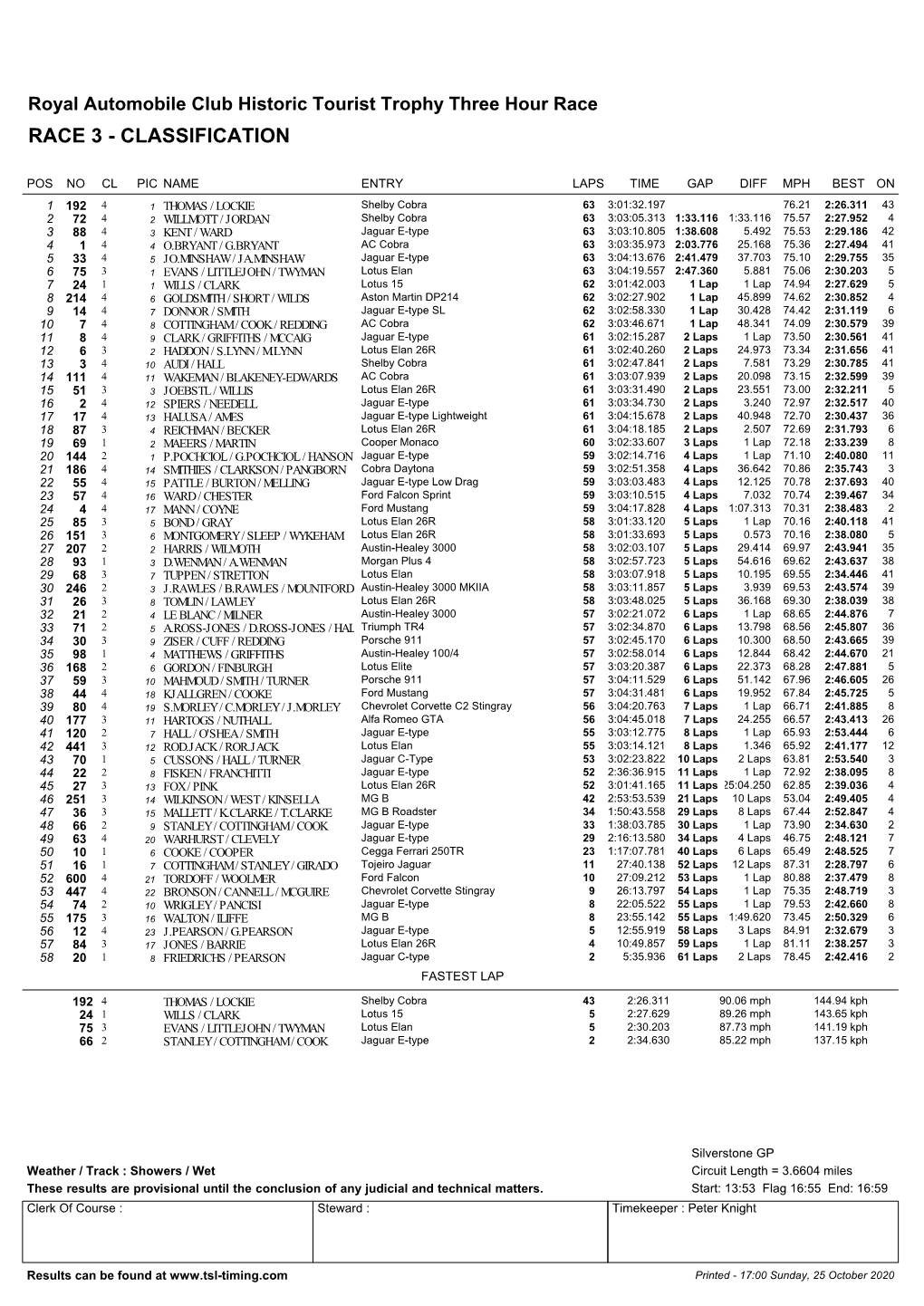 RAC Historic Tourist Trophy 3 Classification