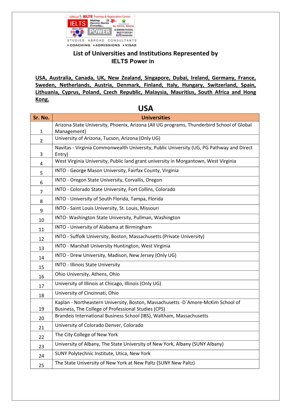 Llist of Universities and Institutions Represented By