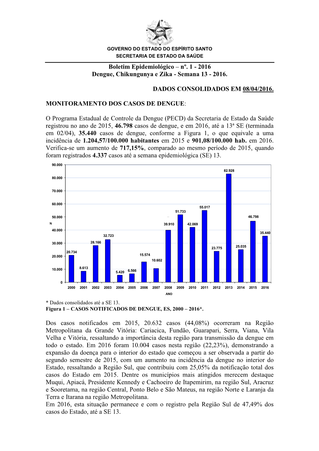 Nº. 1 - 2016 Dengue, Chikungunya E Zika - Semana 13 - 2016