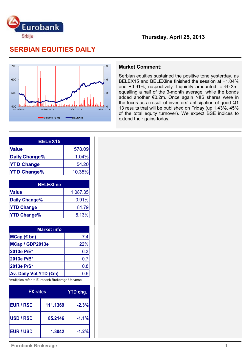 Serbian Equities Daily