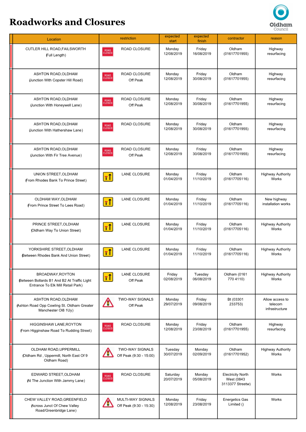 Roadworks Bulletin 5 August