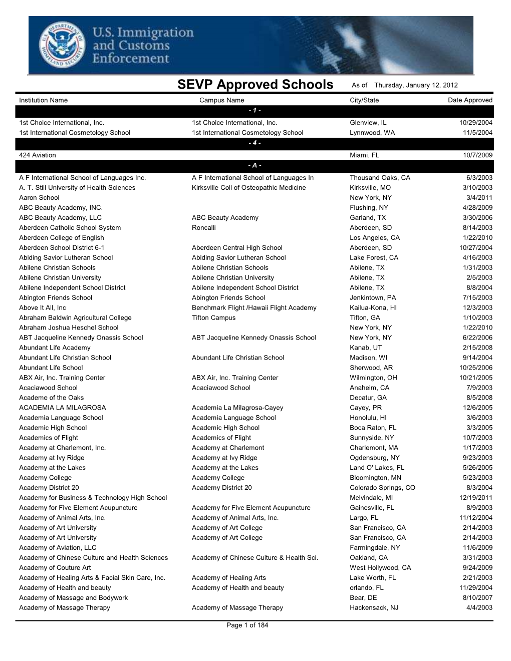 SEVP Approved Schools As of Thursday, January 12, 2012 Institution Name Campus Name City/State Date Approved - 1