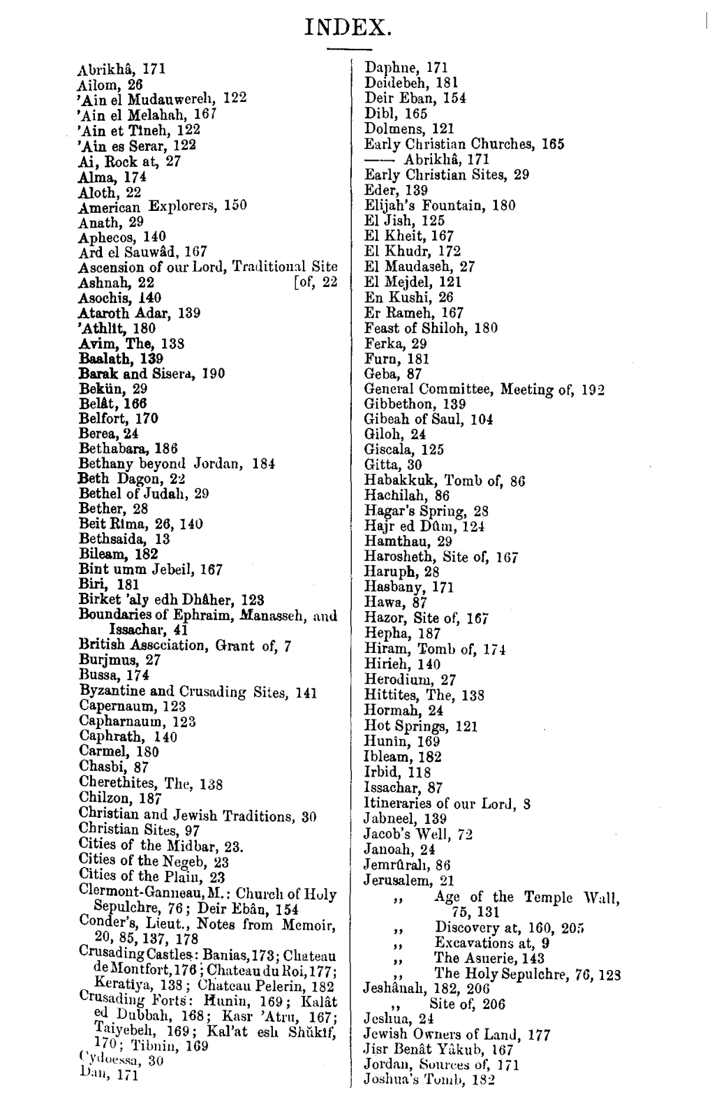 1877-01 Index.Pdf