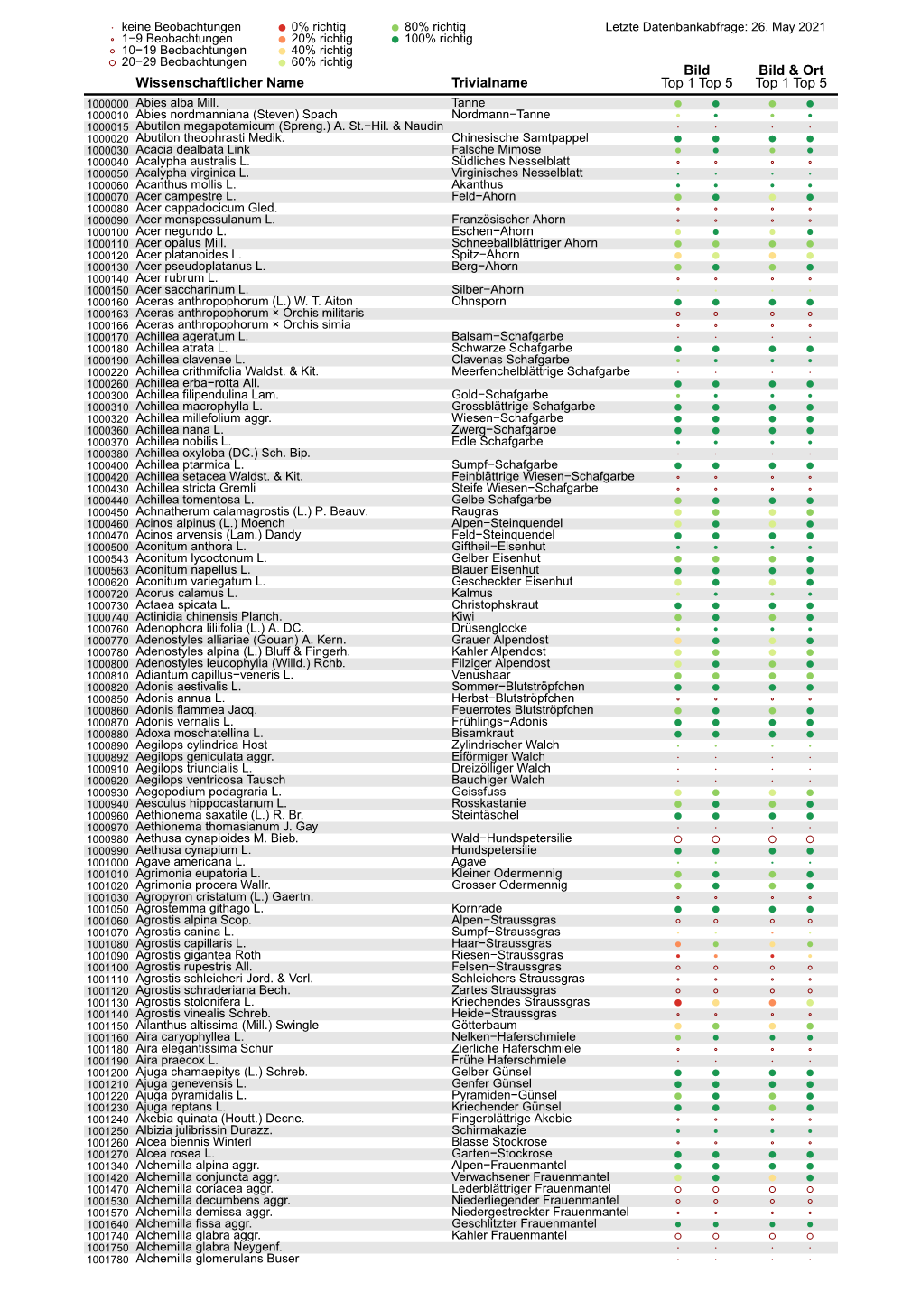 R Graphics Output