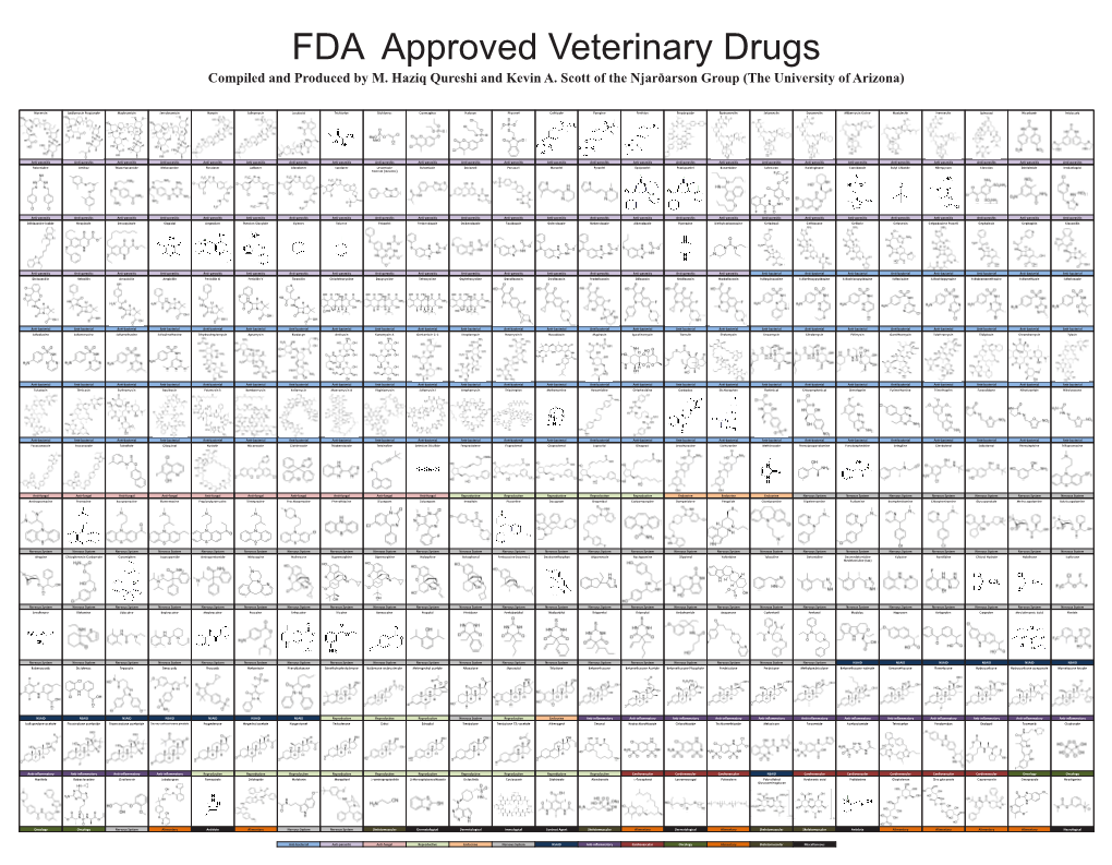 FDA Approved Veterinary Drugs Compiled and Produced by M