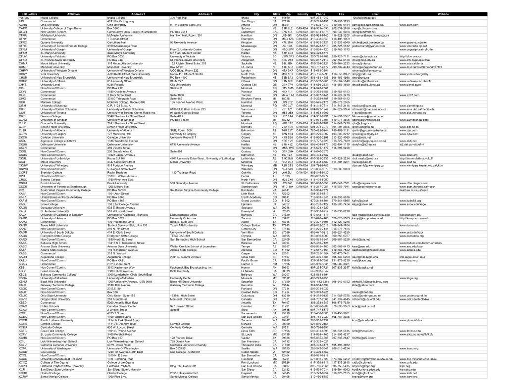 Call Letters Affliation Address 1 Address 2 City State Zip Country