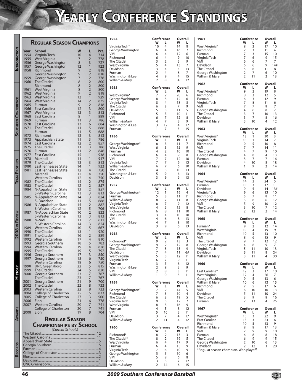 Yearly Conference Standings