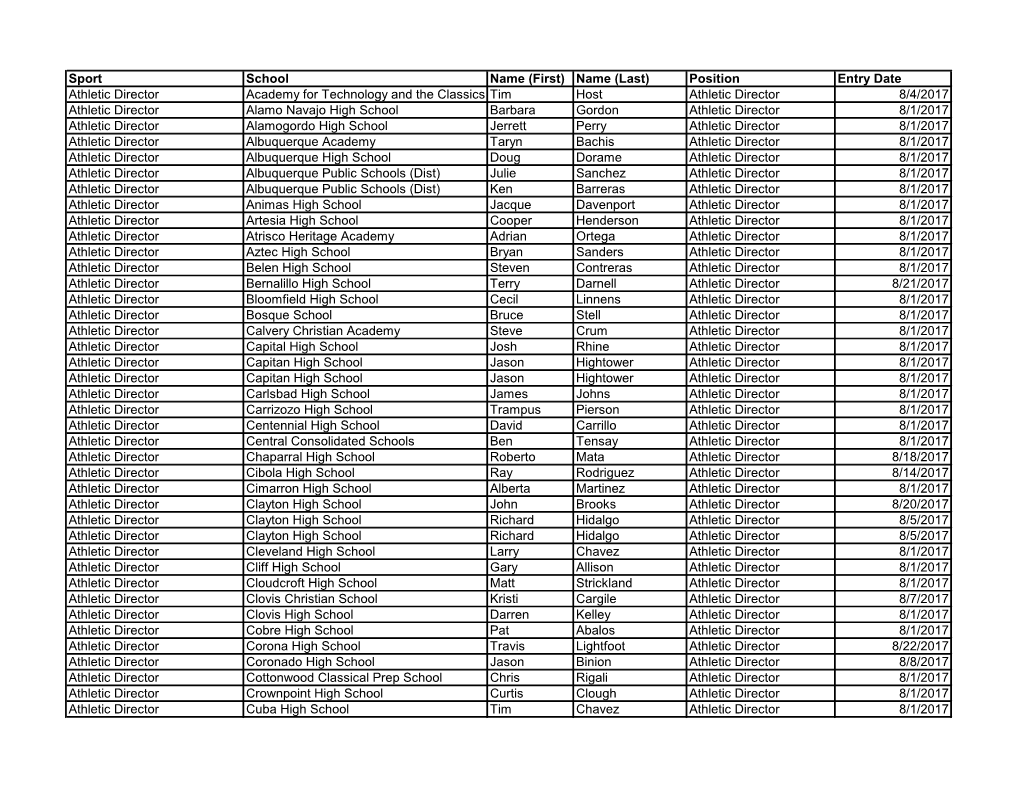 Sport School Name (First) Name (Last) Position Entry Date Athletic