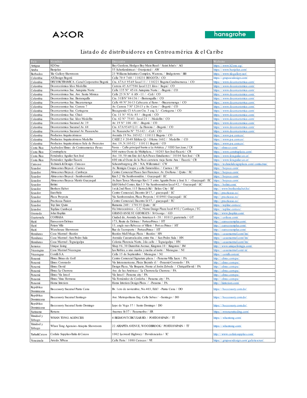 Listado De Distribuidores En Centroamérica & El Caribe