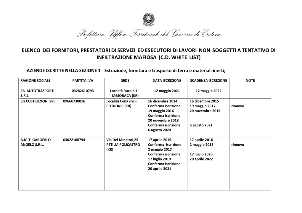 Prefettura - Ufficio Territoriale Del Governo Di Crotone